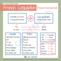 Passé composé-2